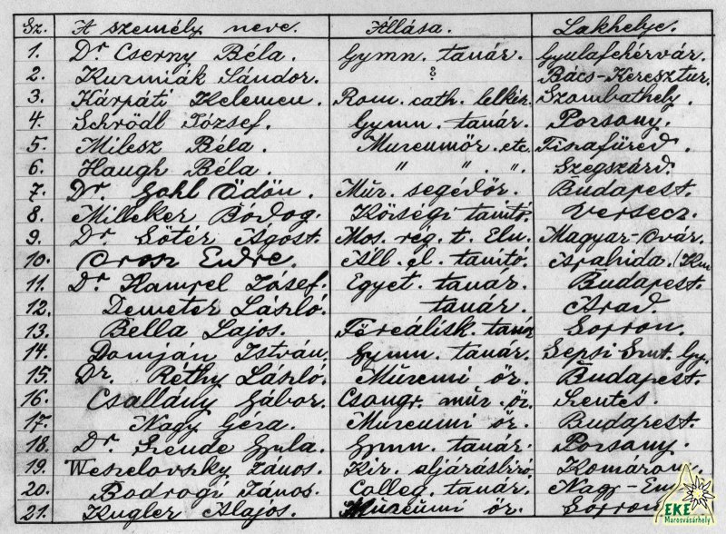 Nevek - Magistri auditoresque cursus archaelogici Budapestini anno 1899